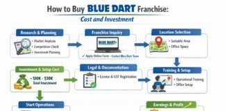 How to Buy Blue Dart Franchise,Cost and Investment How to Buy Blue Dart Franchise,Cost and Investment