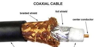 Coaxial Cable क्या है पूरी जानकारी in Hindi Coaxial Cable kya hai in hindi