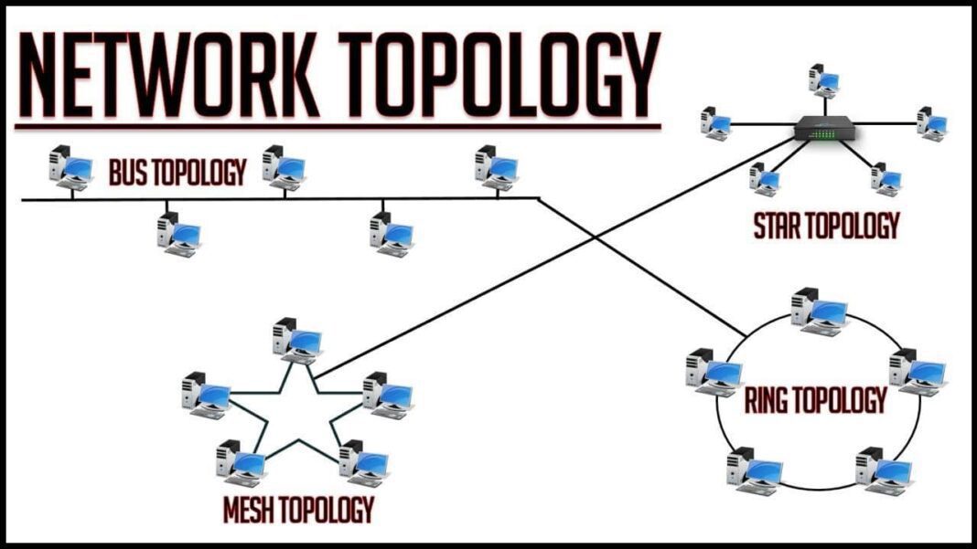 Ring Topology kya hai Ring Topology in hindi