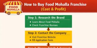 How to Buy Food Mohalla Franchise (Cost & Profit) How to Buy Food Mohalla Franchise (Cost & Profit)