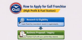 How to Start Gull Fuel Station Business (Low Cost & High Profit) How to Start Gull Fuel Station Business (Low Cost & High Profit)