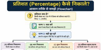 How to Calculate Percentage (Marks, Discount और Profit Percentage) How to Calculate Percentage (Marks, Discount और Profit Percentage)