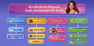 Kriti Kharbanda Biography, Family, Relationship & Net Worth Kriti Kharbanda Biography, Family, Relationship & Net Worth