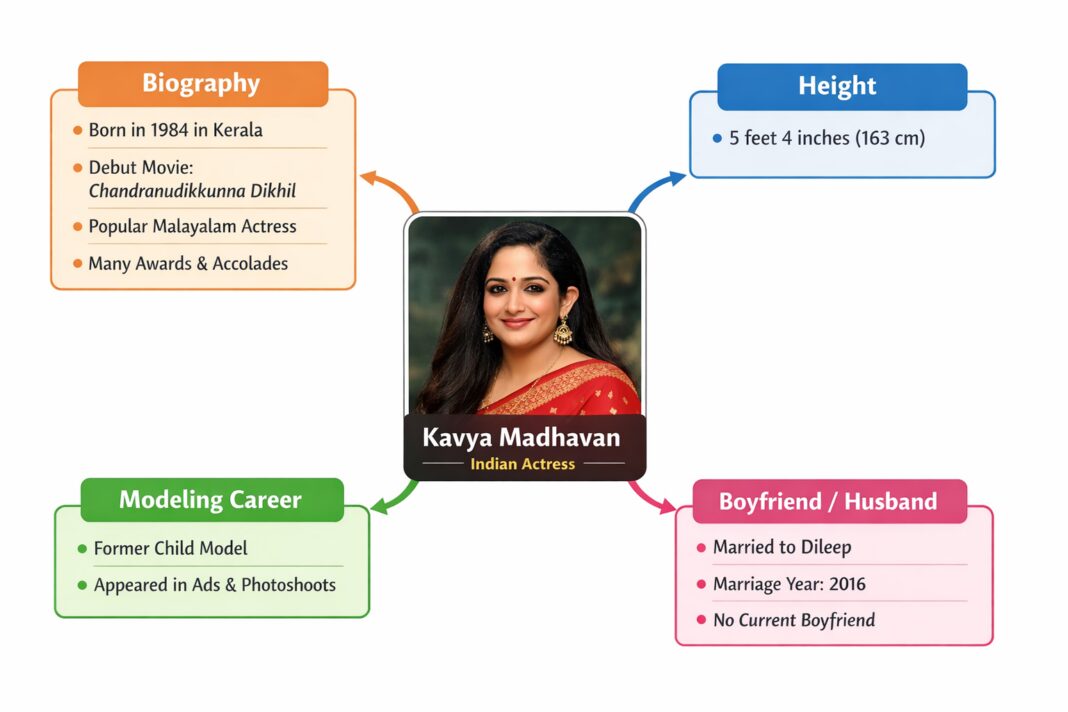 Kavya Madhavan Biography, Height, Model and Boyfriend Kavya Madhavan Biography, Height, Model and Boyfriend