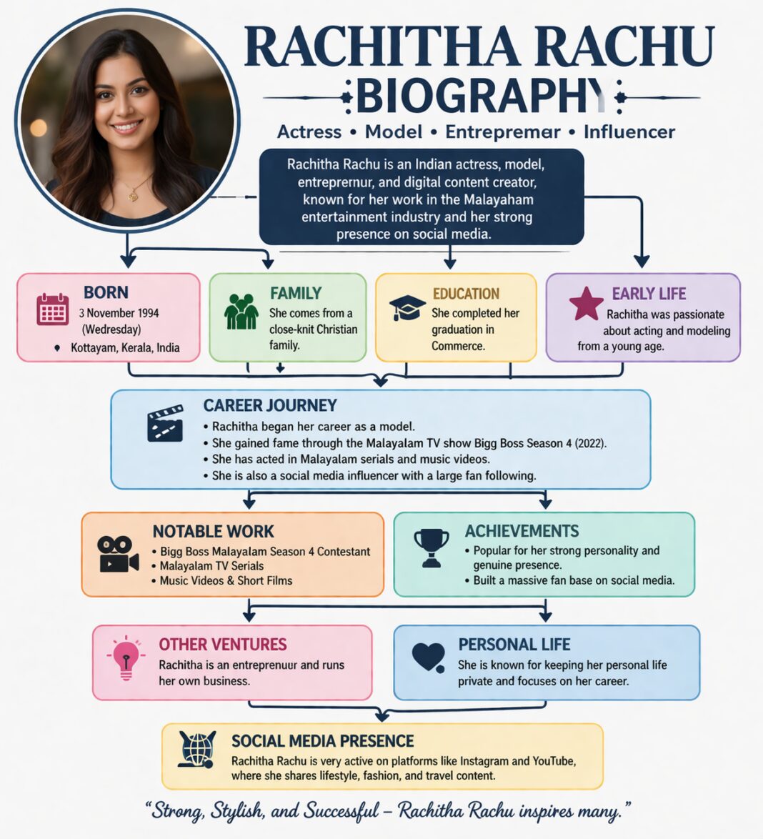 Rachitha Rachu Biography (Bigg Boss Journey & TV Shows) Rachitha Rachu Biography (Bigg Boss Journey & TV Shows)