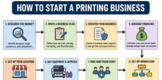 How to Start Printing Business (Low Investment & High Profit) How to Start Printing Business (Low Investment & High Profit)