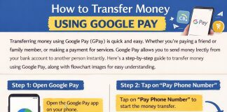 How to Transfer Money Using Google Pay How to Transfer Money Using Google Pay