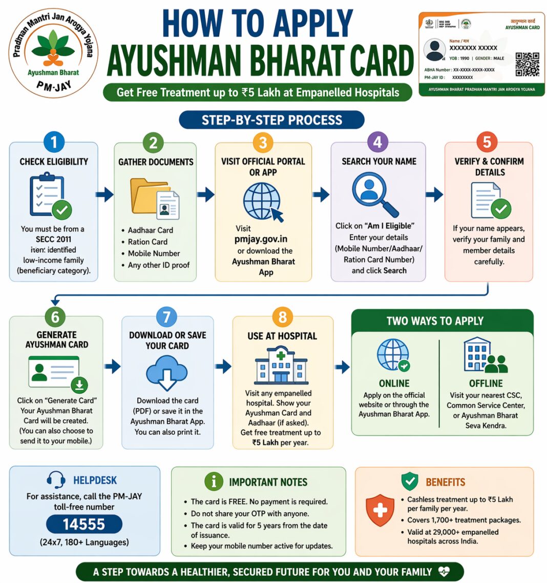 Ayushman Bharat Golden Card Apply Online (Eligibility & Documents) Ayushman Bharat Golden Card Apply Online (Eligibility & Documents)