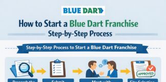 How to Start a Blue Dart Franchise Step-by-Step Process How to Start a Blue Dart Franchise Step-by-Step Process