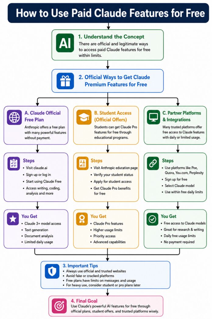 How to Use Paid Claude Features for Free How to Use Paid Claude Features for Free