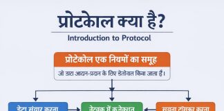 Protocol क्या है Introduction to Protocol Protocol क्या है Introduction to Protocol