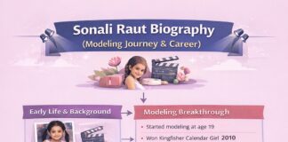 Sonali Raut Biography (Modeling Journey & Career) Sonali Raut Biography (Modeling Journey & Career)