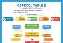 Cepecol Tablet Uses Benefits and Symptoms Side Effects Cepecol Tablet Uses Benefits and Symptoms Side Effects