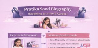 Pratika Sood Biography (Modeling Journey & Career) Pratika Sood Biography (Modeling Journey & Career)