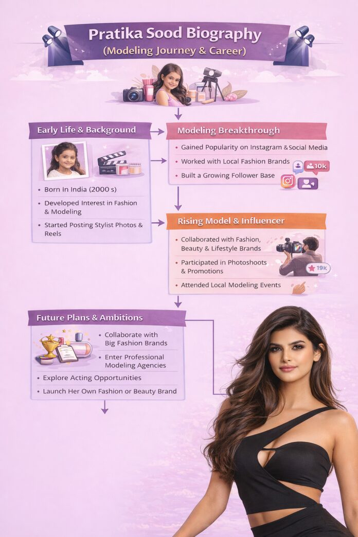 Pratika Sood Biography (Modeling Journey & Career) Pratika Sood Biography (Modeling Journey & Career)