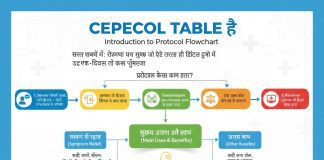 Cepecol Tablet Uses Benefits and Symptoms Side Effects Cepecol Tablet Uses Benefits and Symptoms Side Effects
