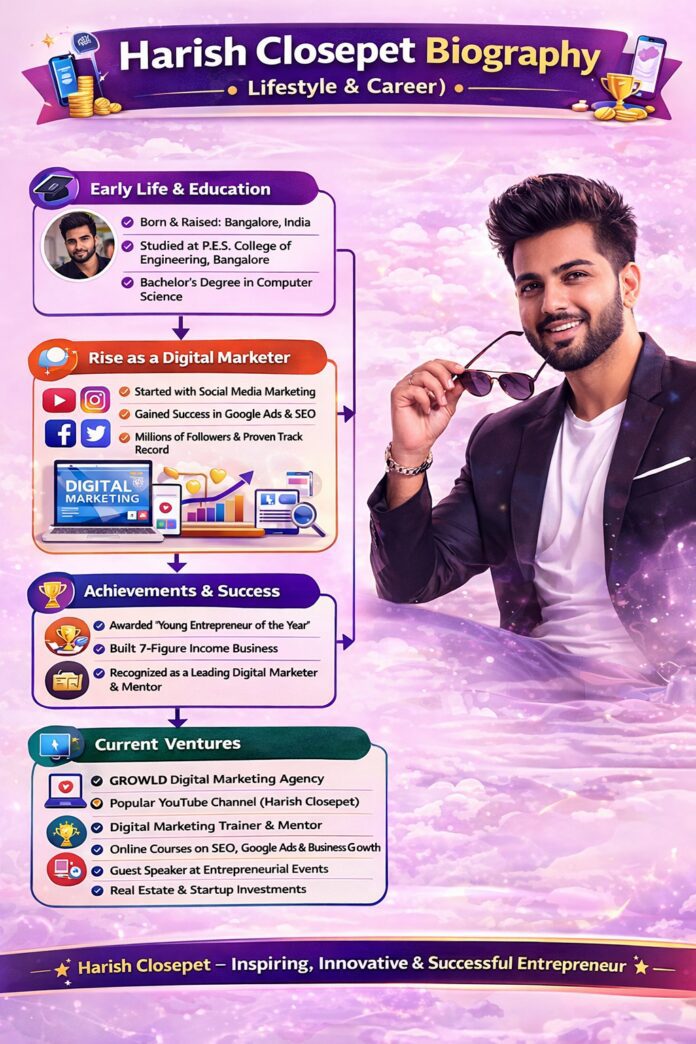 Harish Closepet Biography (Lifestyle & Career) Harish Closepet Biography (Lifestyle & Career)