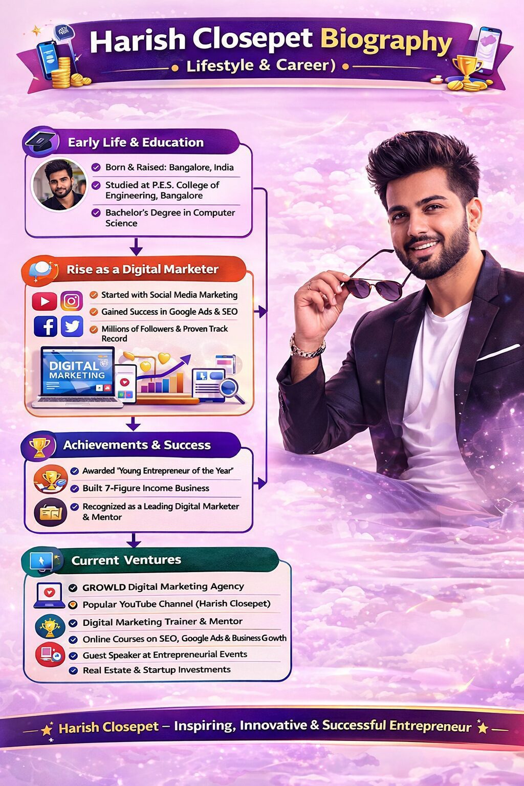Harish Closepet Biography (Lifestyle & Career) Harish Closepet Biography (Lifestyle & Career)