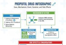 Propofol Drug Uses Benefits and Symptoms Side Effects Propofol Drug Uses Benefits and Symptoms Side Effects