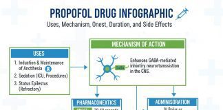 Propofol Drug Uses Benefits and Symptoms Side Effects Propofol Drug Uses Benefits and Symptoms Side Effects