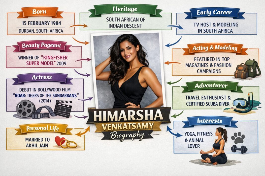 Himarsha Venkatsamy Biography, Age, Height, Boyfriend & Modeling Career Himarsha Venkatsamy Biography, Age, Height, Boyfriend & Modeling Career