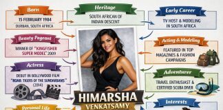 Himarsha Venkatsamy Biography, Age, Height, Boyfriend & Modeling Career Himarsha Venkatsamy Biography, Age, Height, Boyfriend & Modeling Career