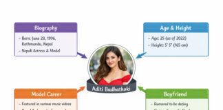 Aditi Budhathoki Biography, Age, Height, Model and Boyfriend Aditi Budhathoki Biography, Age, Height, Model and Boyfriend