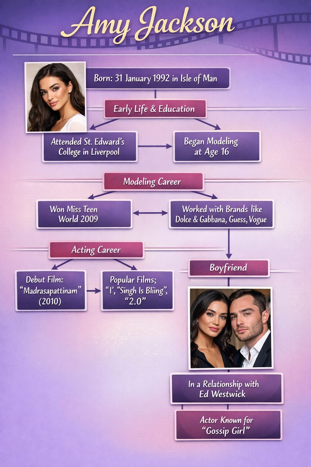 Amy Jackson Biography, Height, Model and Boyfriend Amy Jackson Biography, Height, Model and Boyfriend