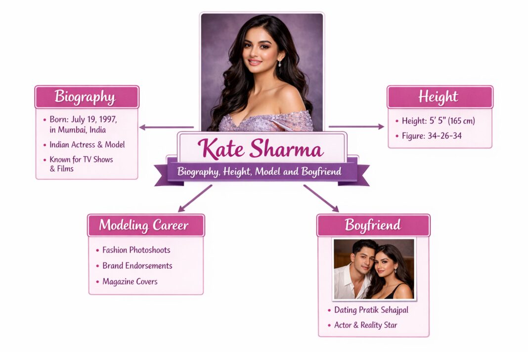 Kate Sharma Biography, Height, Model and Boyfriend Kate Sharma Biography, Height, Model and Boyfriend