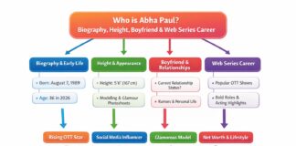 Who is Abha Paul Biography, Height, Boyfriend & Web Series Career Who is Abha Paul Biography, Height, Boyfriend & Web Series Career