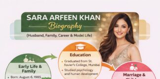 Sara Arfeen Khan Biography (Husband, Family, Career & Model Life) Sara Arfeen Khan Biography (Husband, Family, Career & Model Life)