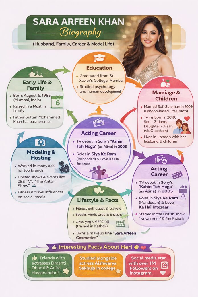 Sara Arfeen Khan Biography (Husband, Family, Career & Model Life) Sara Arfeen Khan Biography (Husband, Family, Career & Model Life)