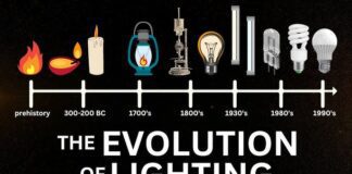 Light Innovation Step by Step 1st to Latest Light Innovation in hindi