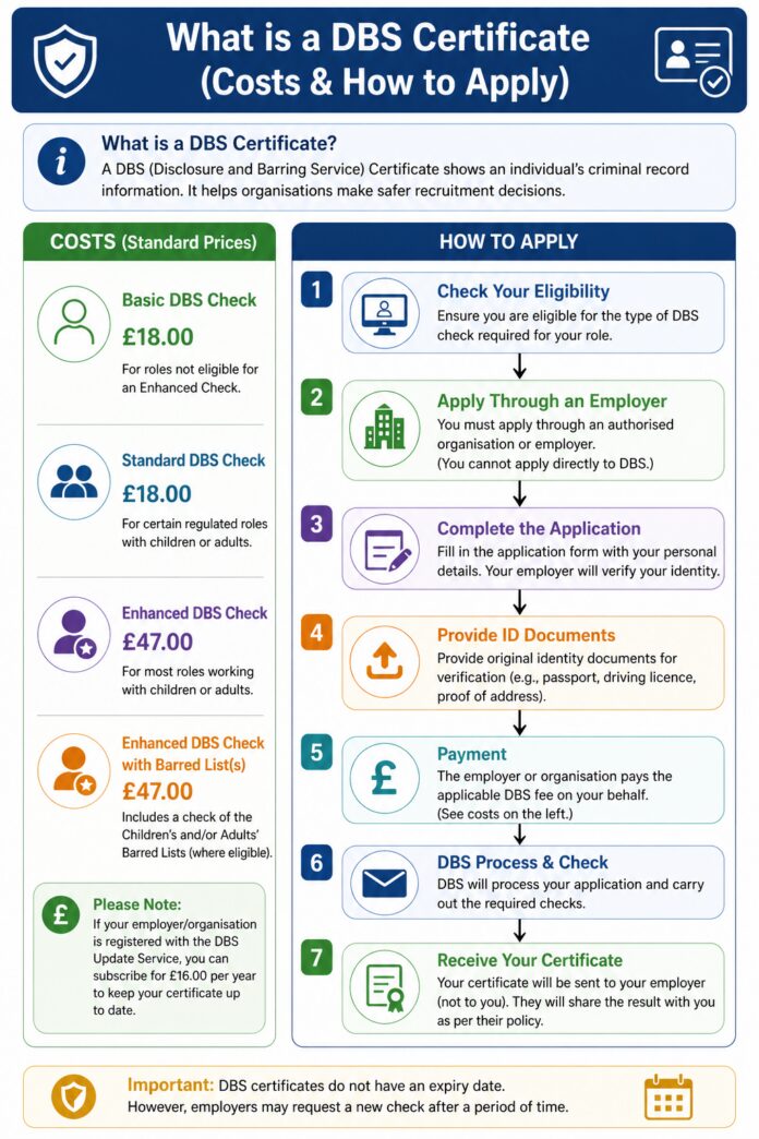What is a DBS Certificate (Costs & How to Apply) What is a DBS Certificate (Costs & How to Apply)