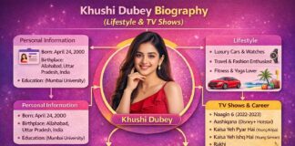 Khushi Dubey Biography (Lifestyle & TV Shows) Khushi Dubey Biography (Lifestyle & TV Shows)
