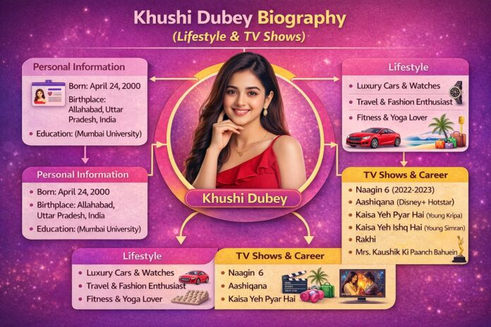 Khushi Dubey Biography (Lifestyle & TV Shows) Khushi Dubey Biography (Lifestyle & TV Shows)