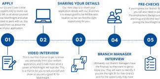 How to Apply Mainfreight Franchise Agreement and Contractor Process How to Apply Mainfreight Franchise Agreement