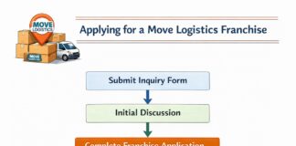 Applying for a Move Logistics Franchise (Profit & Requirements) Applying for a Move Logistics Franchise (Profit & Requirements)