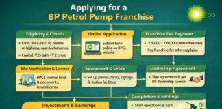 Apply for BP Petrol Pump Franchise (Profit & Eligibility) Apply for BP Petrol Pump Franchise (Profit & Eligibility)