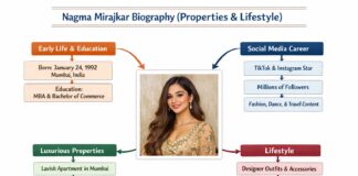 Nagma Mirajkar Biography (Properties & Lifestyle) Nagma Mirajkar Biography (Properties & Lifestyle)