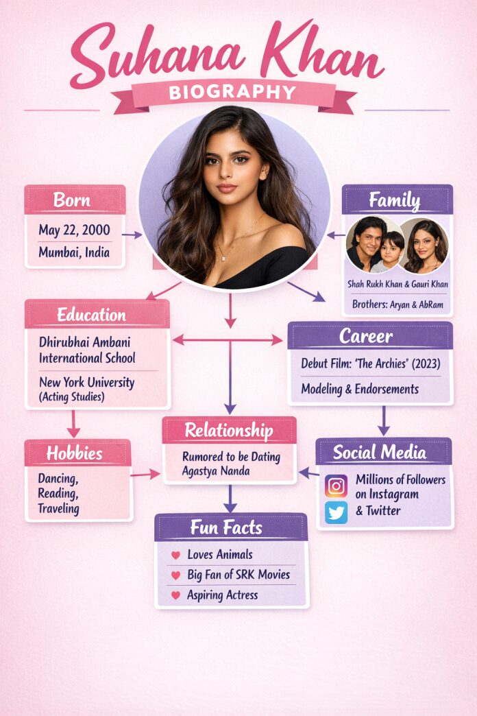 Suhana Khan Biography, Upcoming Projects and Net worth Suhana Khan Biography, Upcoming Projects and Net worth