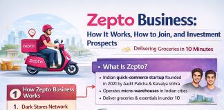 Is Zepto Business Sustainable? Opportunities and Challenges Explored Is Zepto Business Sustainable