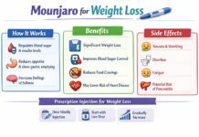 Mounjaro for Weight Loss Benefits, Side Effects, and How It Works Mounjaro for Weight Loss Benefits, Side Effects, and How It Works