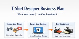 How to Start a Custom T-Shirt Business How to Start a Custom T-Shirt Business
