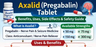 Axalid (Pregabalin) Tablet Benefits,Side Effects & Safety Guide