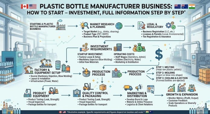 How to Maximize Your Profits in the Plastic Bottle Manufacturing Business How to Maximize Your Profits in the Plastic Bottle Manufacturing Business