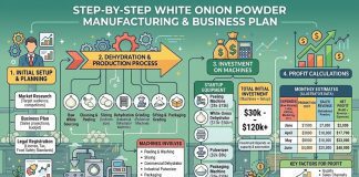 How to Capitalize on the Growing Demand for White Onion Powder Manufacturing business How to Capitalize on the Growing Demand for White Onion Powder Manufacturing business