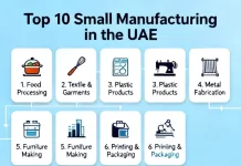 Top 10 Small Manufacturing in the UAE (Low Investment & High Profit) Top 10 Small Manufacturing in the UAE (Low Investment & High Profit)