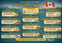 Top 10 Small Manufacturing Businesses in Canada (Low Investment & High Profit) How to Start 10 Small Manufacturing Businesses in Canada (Low Investment & High Profit)