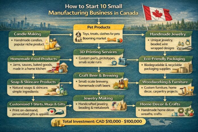 How to Start 10 Small Manufacturing Businesses in Canada (Low Investment & High Profit) How to Start 10 Small Manufacturing Businesses in Canada (Low Investment & High Profit)